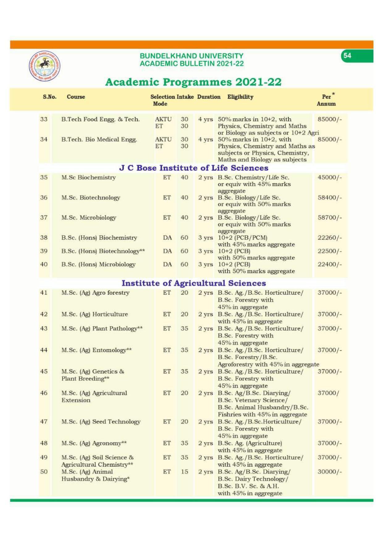 Bundelkhand University, Jhansi Academic Programmes 2021-22 - Page 3