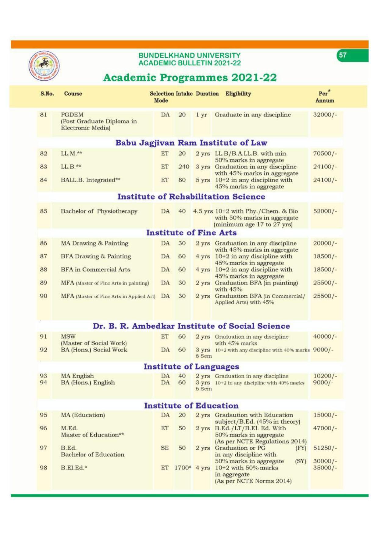 Bundelkhand University, Jhansi Academic Programmes 2021-22 - Page 6