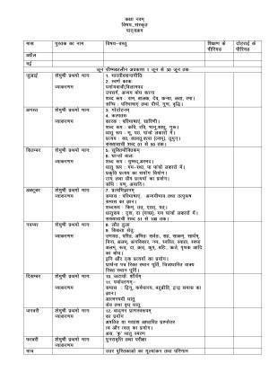  Haryana Board Class 9 Sanskrit Syllabus 2023
