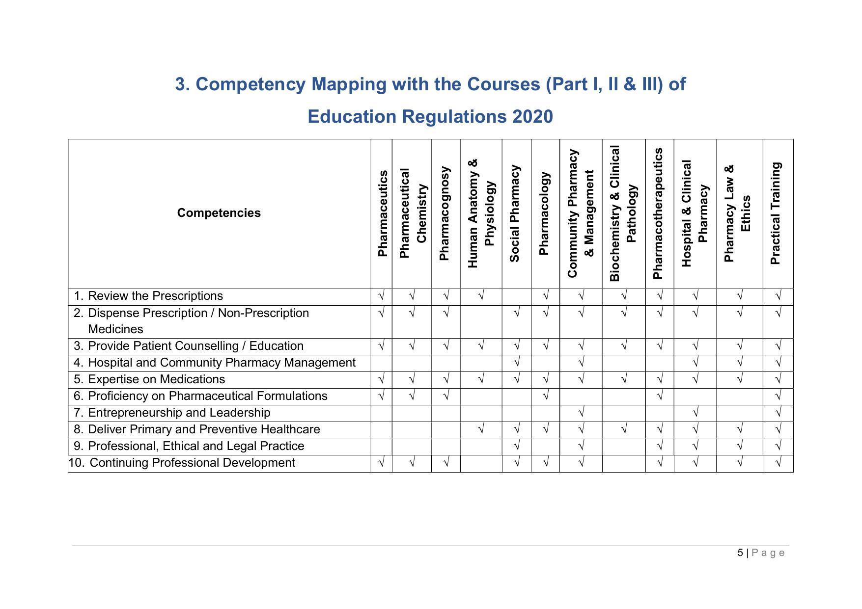 SYLLABUS FOR ANNUAL SYSTEM EFFECTIVE FROM (2021-2022) - PHARMACY - Page 9