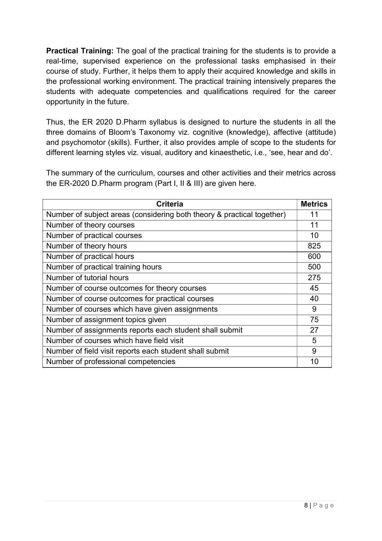 SYLLABUS FOR ANNUAL SYSTEM EFFECTIVE FROM (2021-2022) - PHARMACY - Page 12