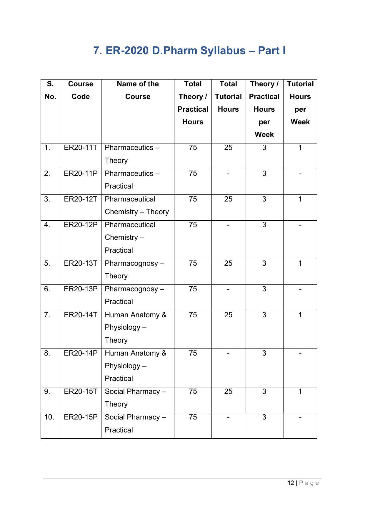 SYLLABUS FOR ANNUAL SYSTEM EFFECTIVE FROM (2021-2022) - PHARMACY - Page 16