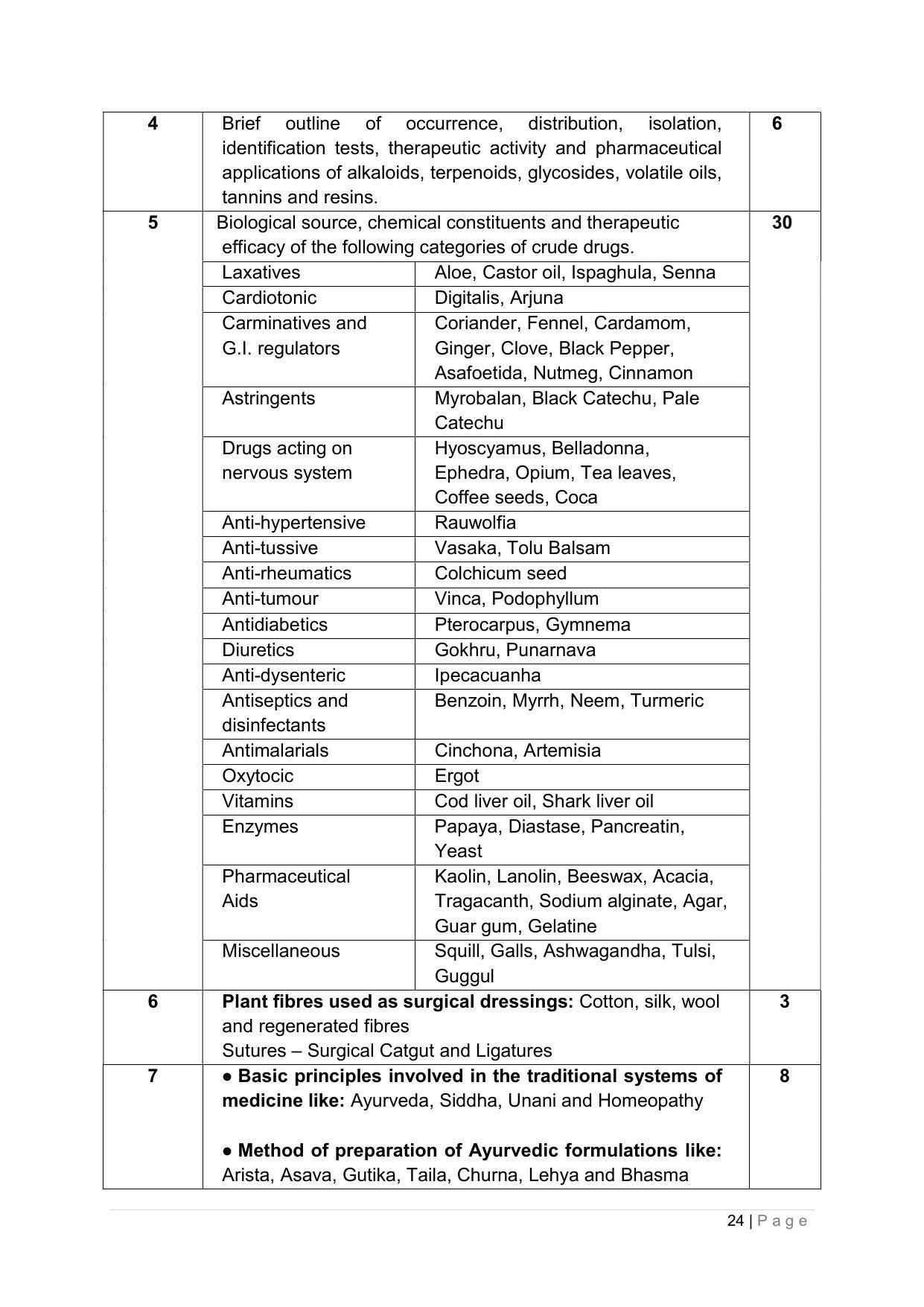SYLLABUS FOR ANNUAL SYSTEM EFFECTIVE FROM (2021-2022) - PHARMACY - Page 28