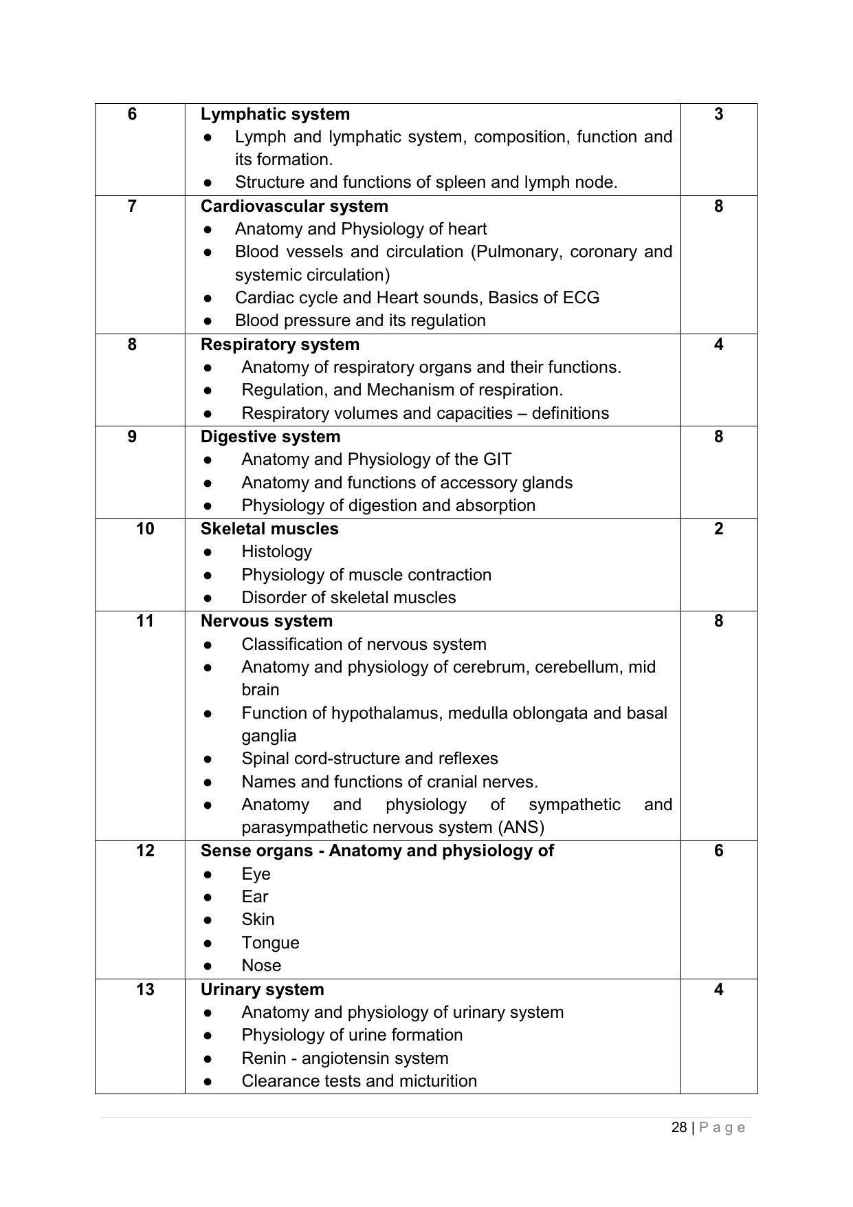 SYLLABUS FOR ANNUAL SYSTEM EFFECTIVE FROM (2021-2022) - PHARMACY - Page 32