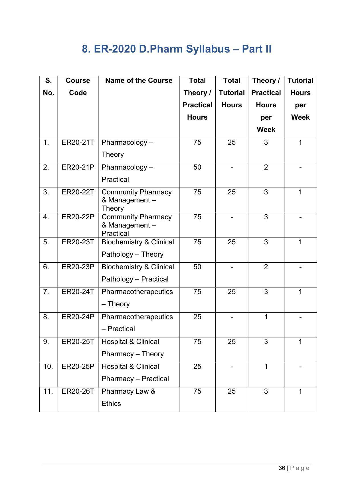 SYLLABUS FOR ANNUAL SYSTEM EFFECTIVE FROM (2021-2022) - PHARMACY - Page 40