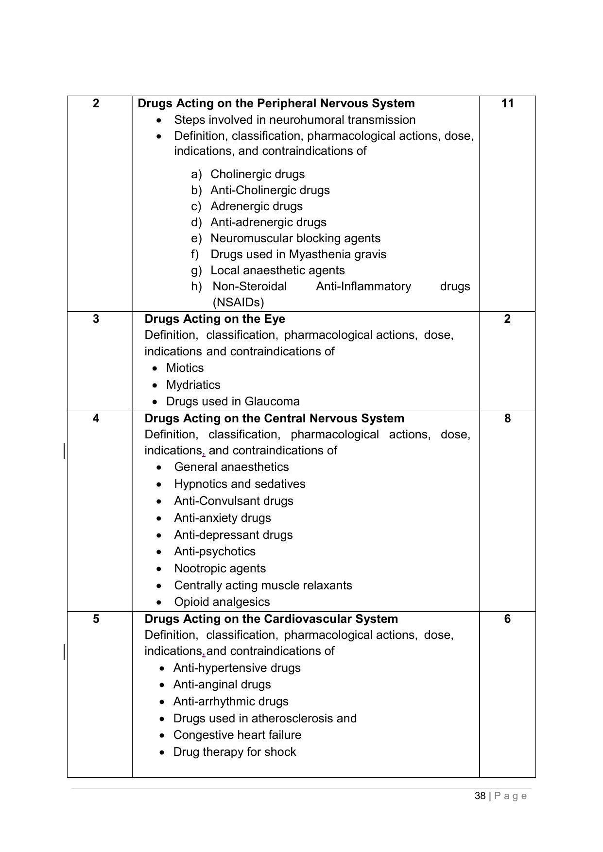 SYLLABUS FOR ANNUAL SYSTEM EFFECTIVE FROM (2021-2022) - PHARMACY - Page 42