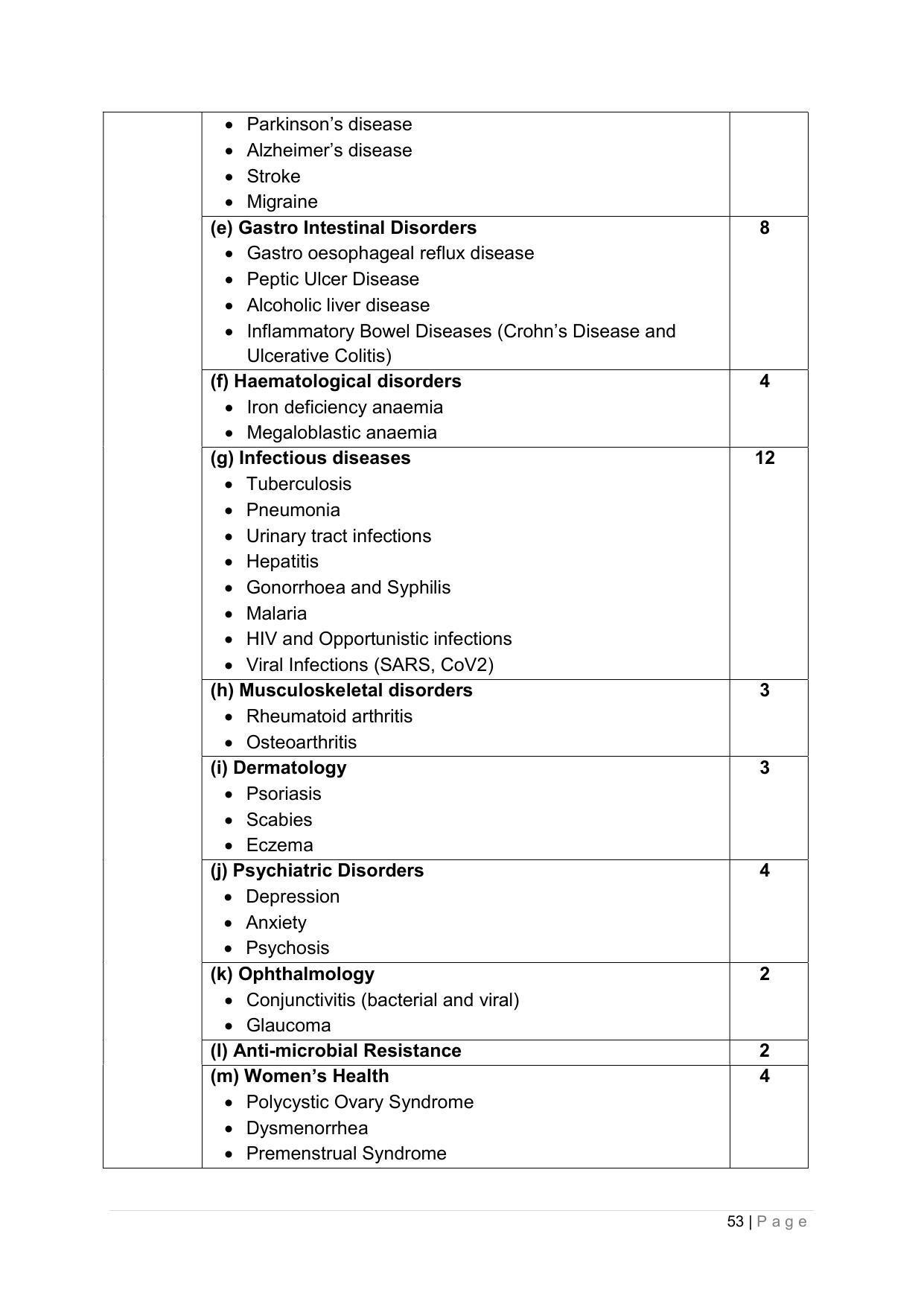 SYLLABUS FOR ANNUAL SYSTEM EFFECTIVE FROM (2021-2022) - PHARMACY - Page 57