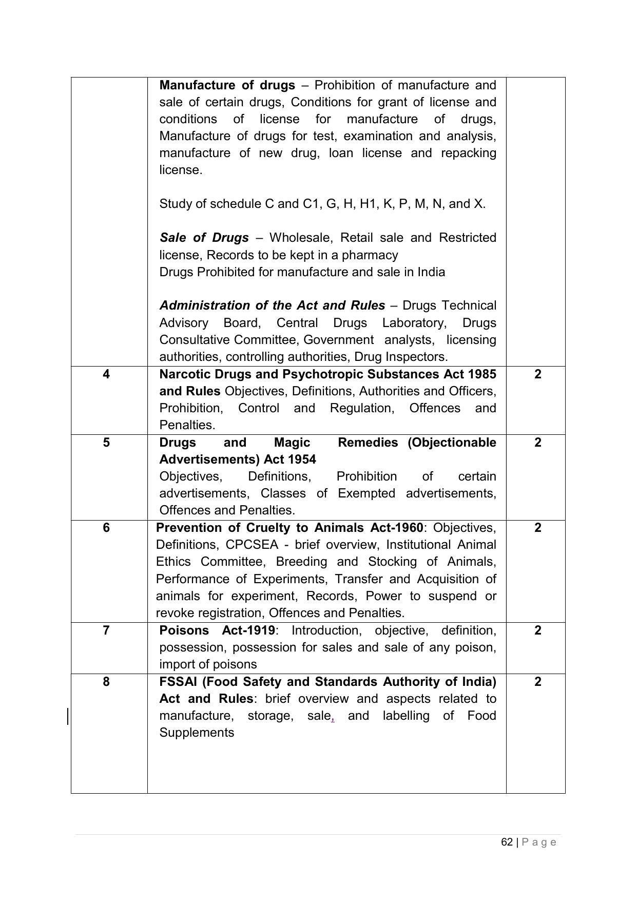 SYLLABUS FOR ANNUAL SYSTEM EFFECTIVE FROM (2021-2022) - PHARMACY - Page 66