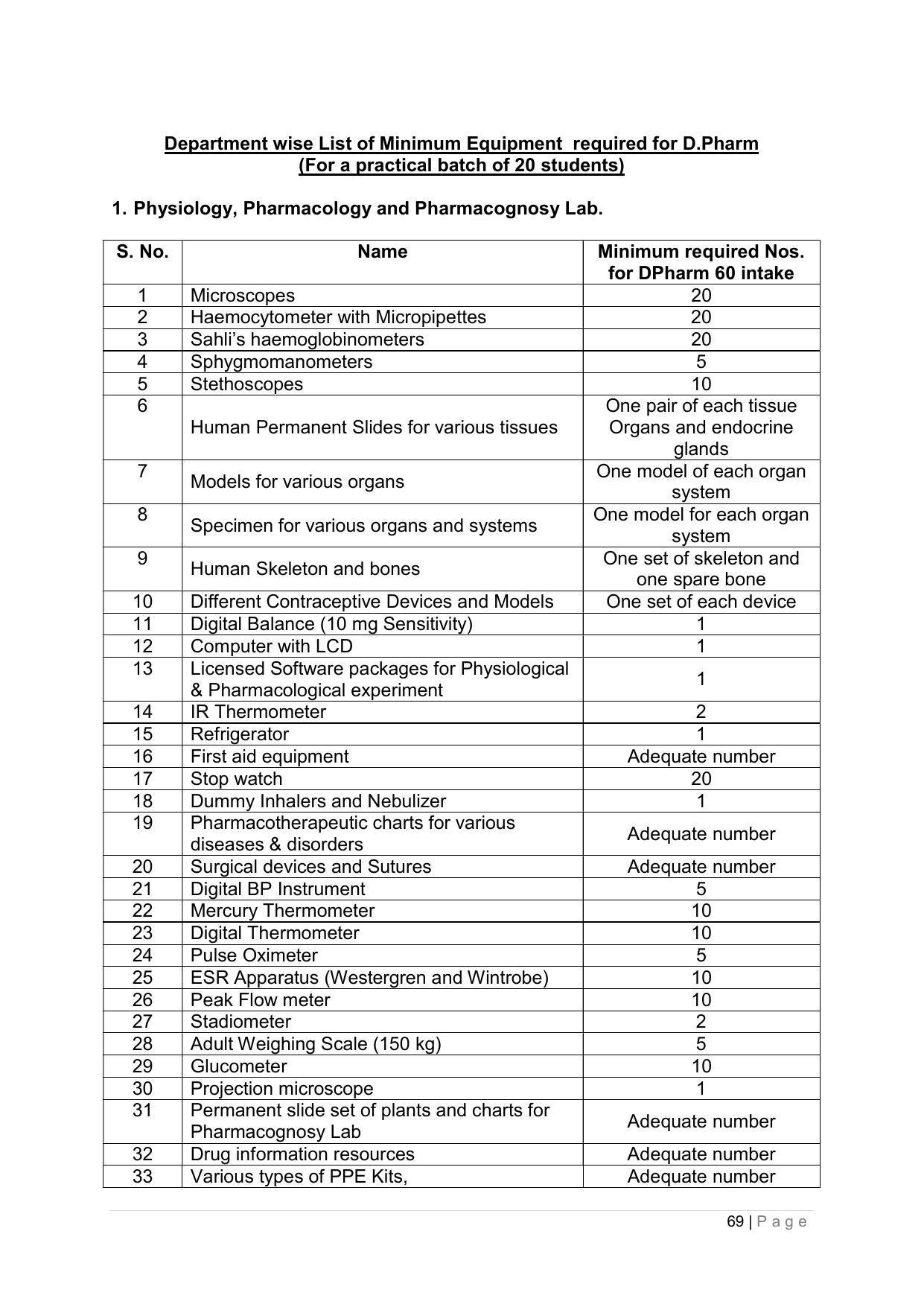 SYLLABUS FOR ANNUAL SYSTEM EFFECTIVE FROM (2021-2022) - PHARMACY - Page 73