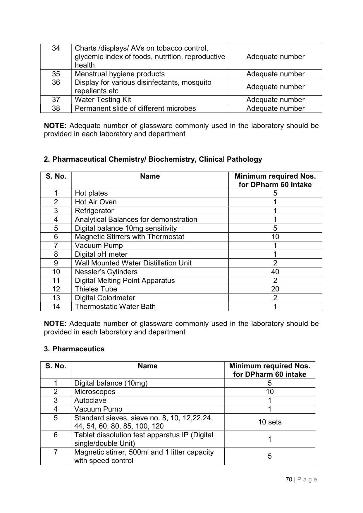 SYLLABUS FOR ANNUAL SYSTEM EFFECTIVE FROM (2021-2022) - PHARMACY - Page 74