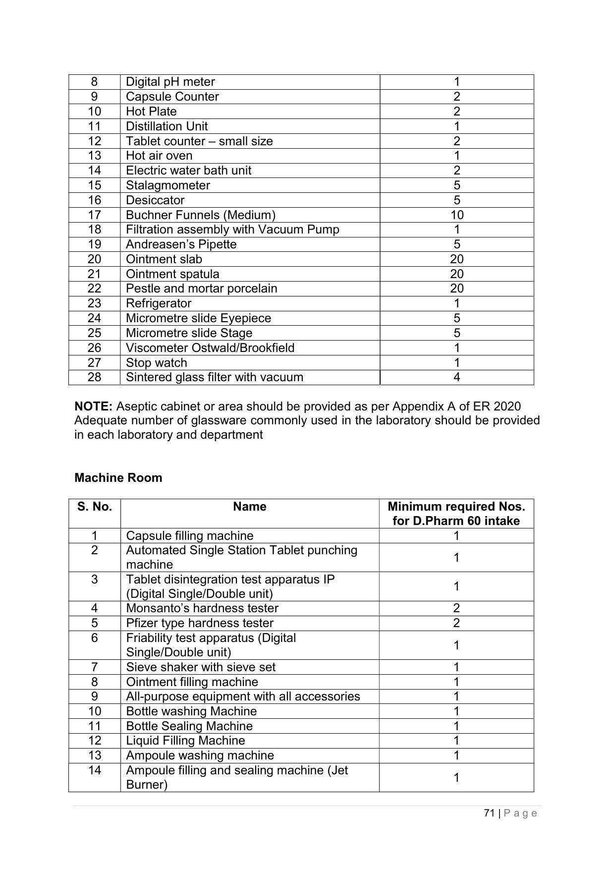 SYLLABUS FOR ANNUAL SYSTEM EFFECTIVE FROM (2021-2022) - PHARMACY - Page 75