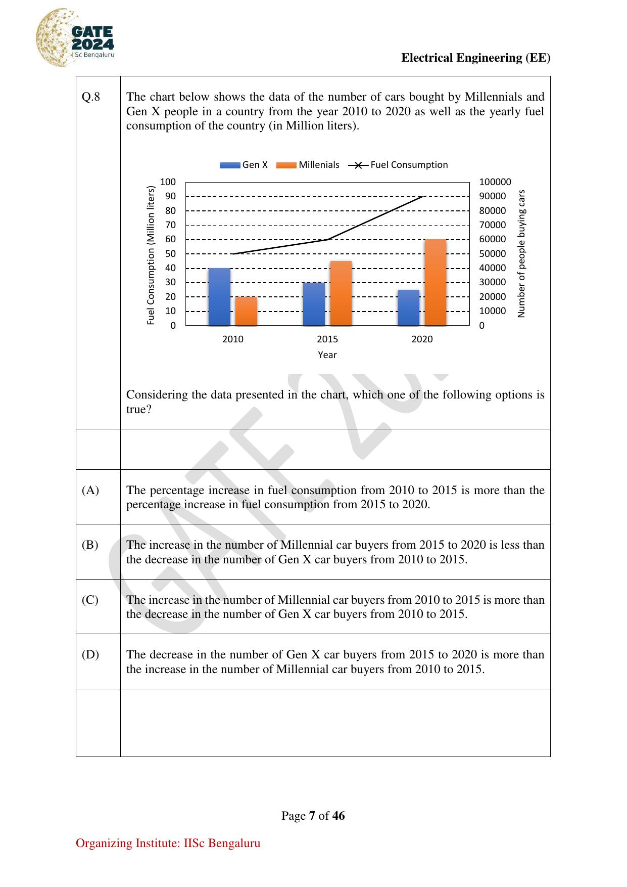 GATE 2024 Electrical Engineering (EE) Question Paper - Page 7