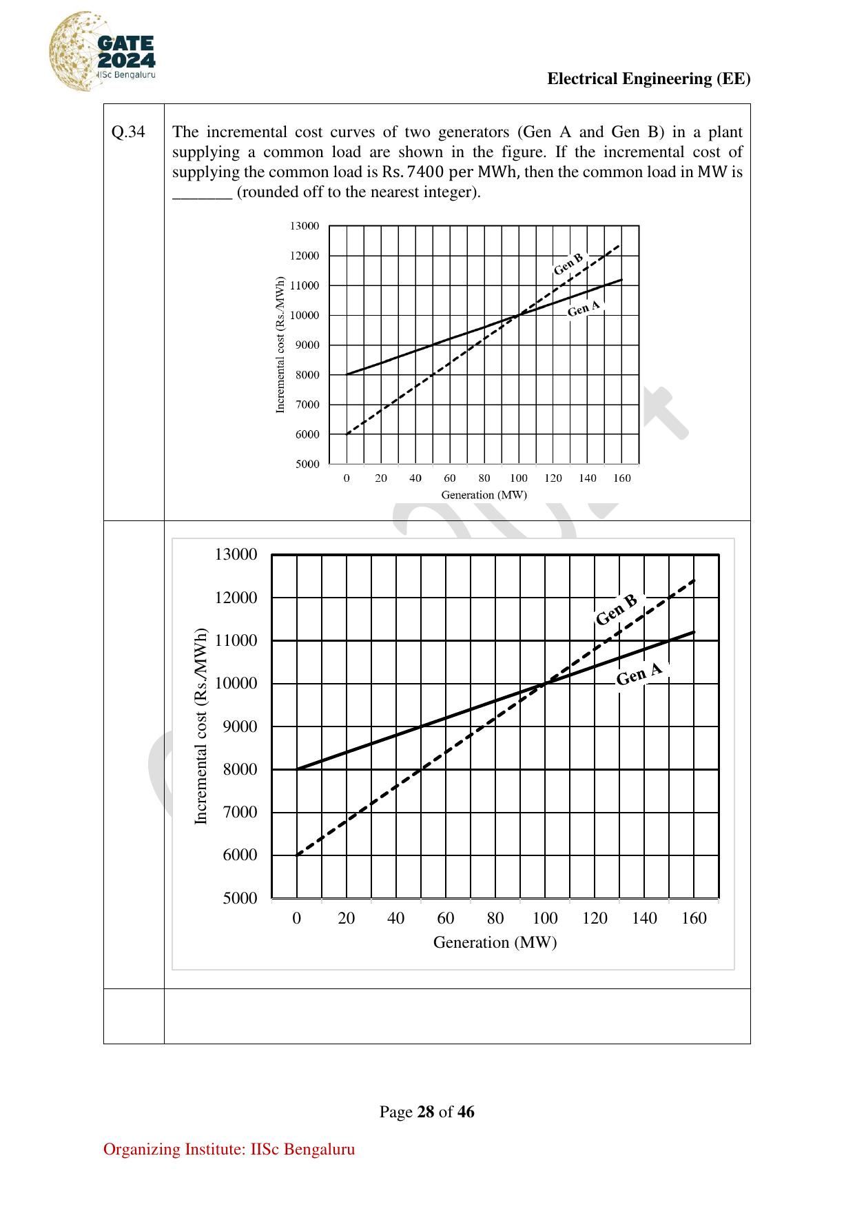 GATE 2024 Electrical Engineering (EE) Question Paper - Page 28
