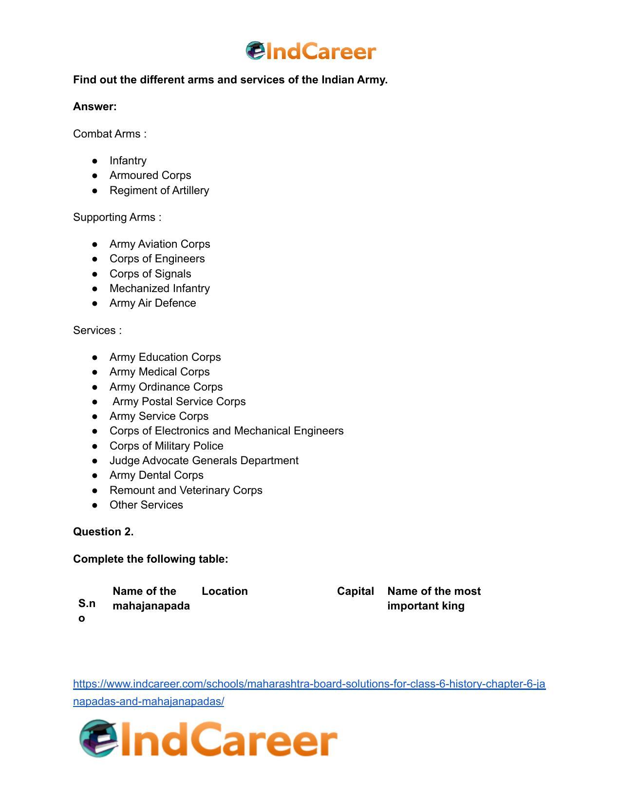 Maharashtra Board Solutions for Class 6- History: Chapter 6- Janapadas and Mahajanapadas - Page 6
