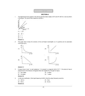 NEET R3 2022 Question Paper