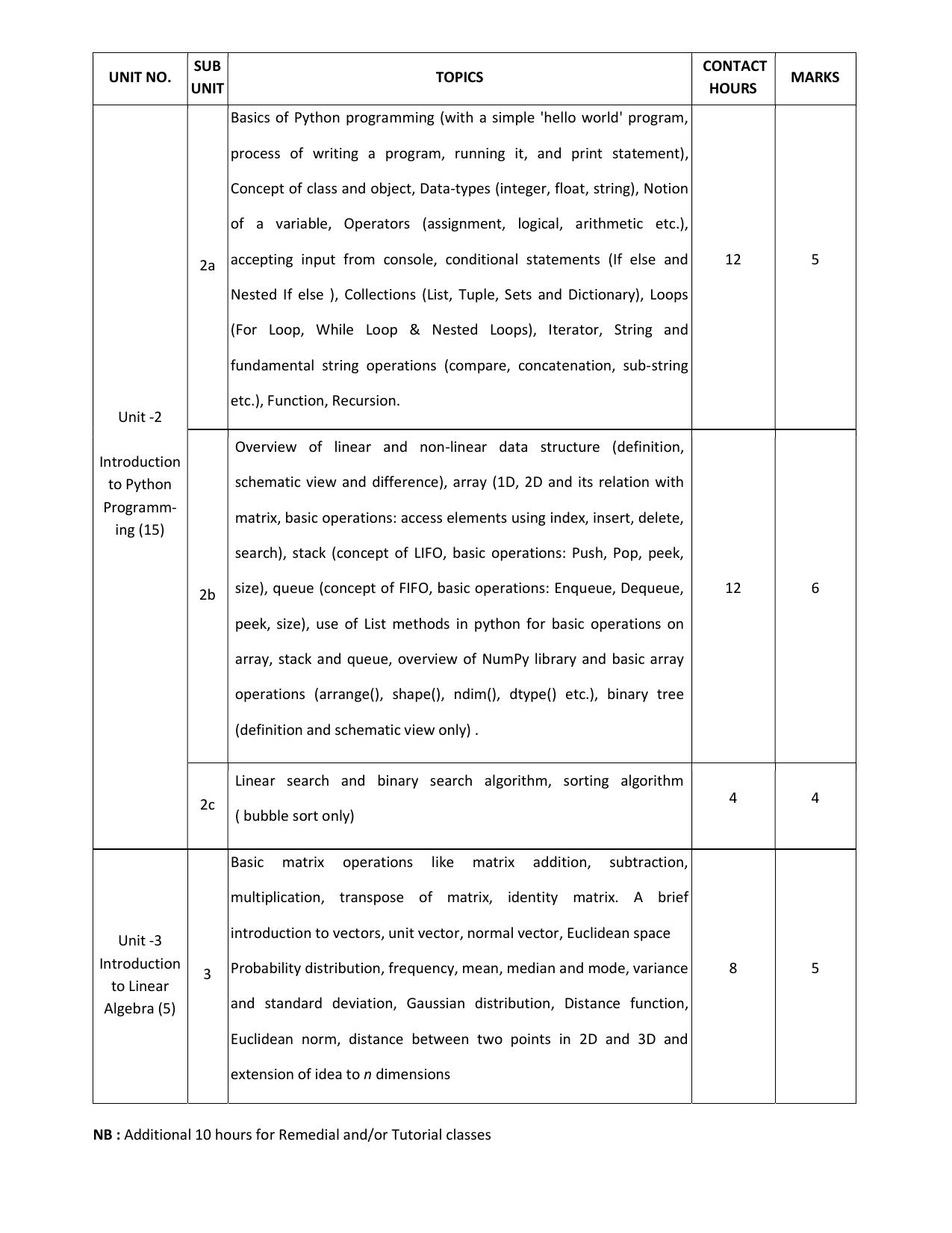 WBCHSE Class 11 & 12 Syllabus for Artificial Intelligence (ARTI) (SET I) - Page 3