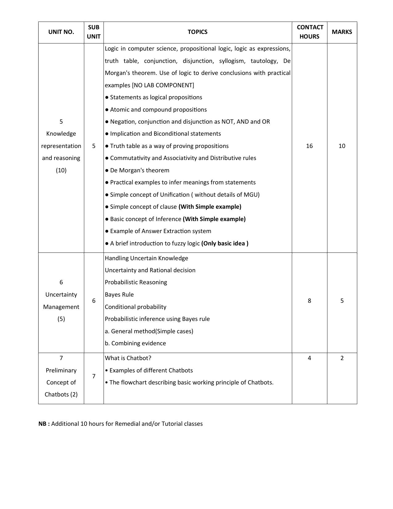 WBCHSE Class 11 & 12 Syllabus for Artificial Intelligence (ARTI) (SET I) - Page 5
