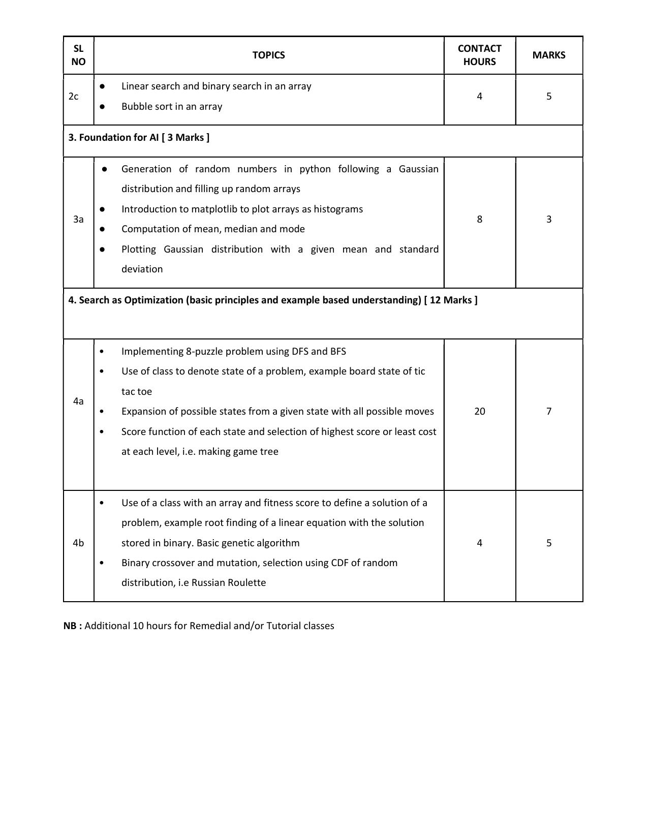 WBCHSE Class 11 & 12 Syllabus for Artificial Intelligence (ARTI) (SET I) - Page 7