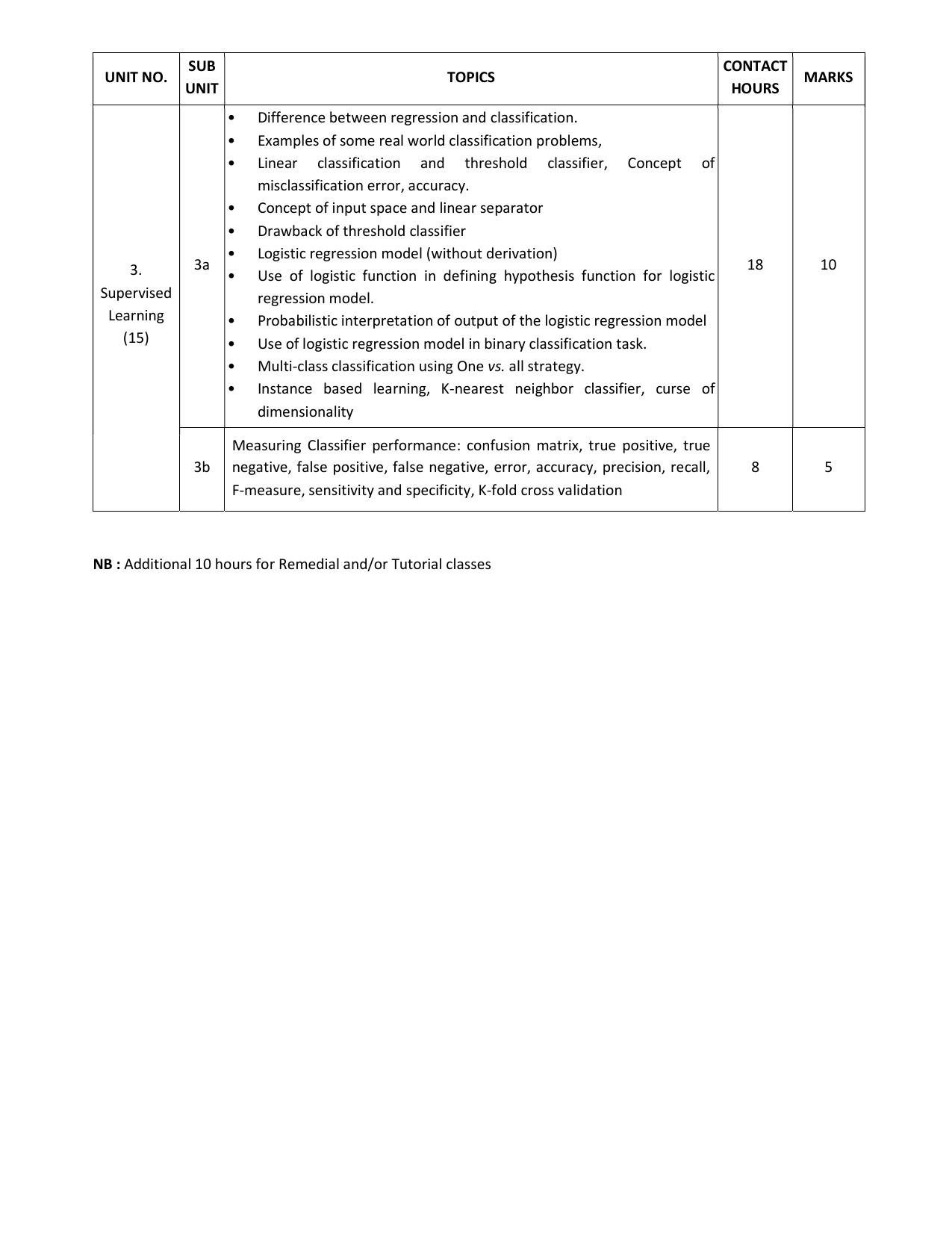WBCHSE Class 11 & 12 Syllabus for Artificial Intelligence (ARTI) (SET I) - Page 9