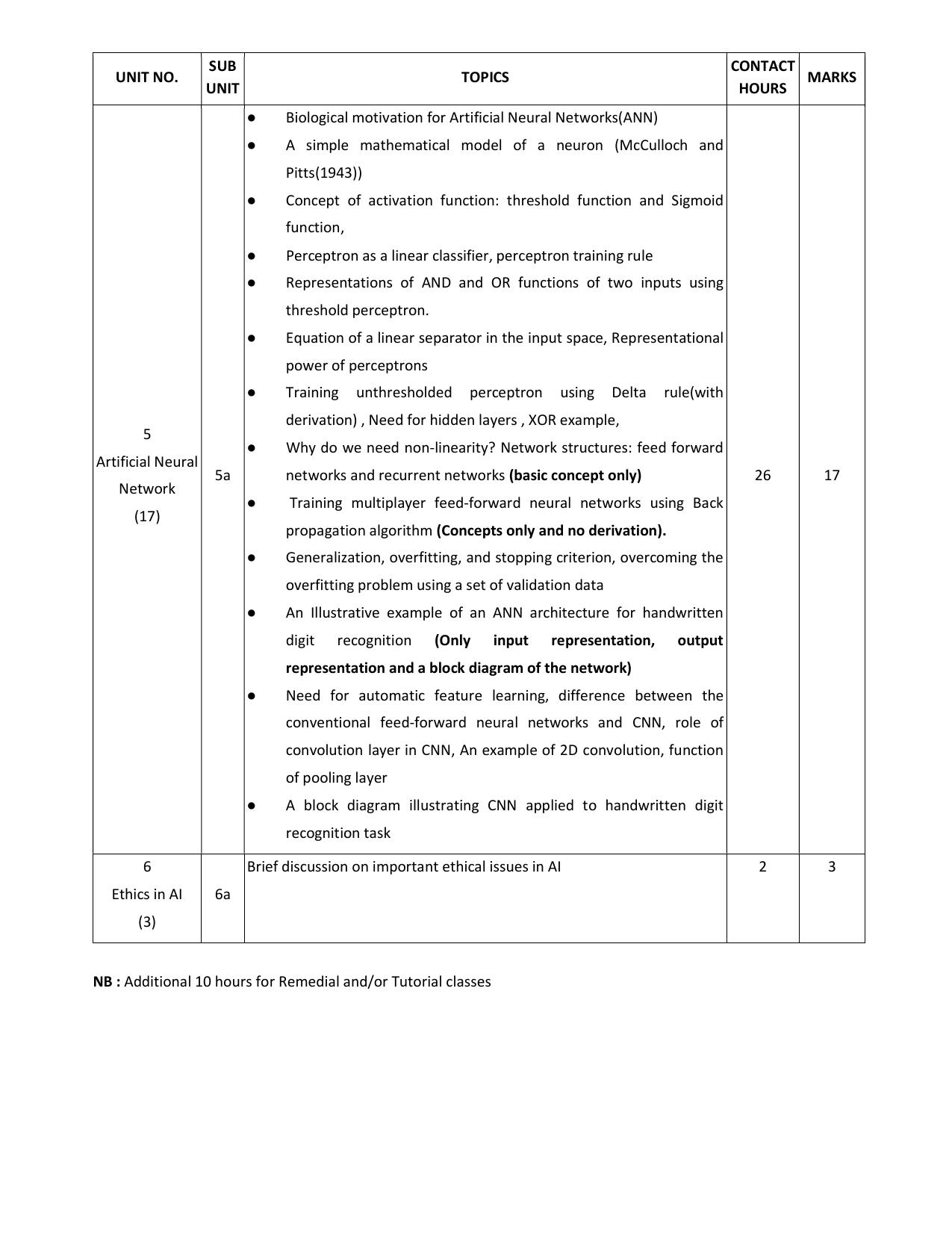WBCHSE Class 11 & 12 Syllabus for Artificial Intelligence (ARTI) (SET I) - Page 11