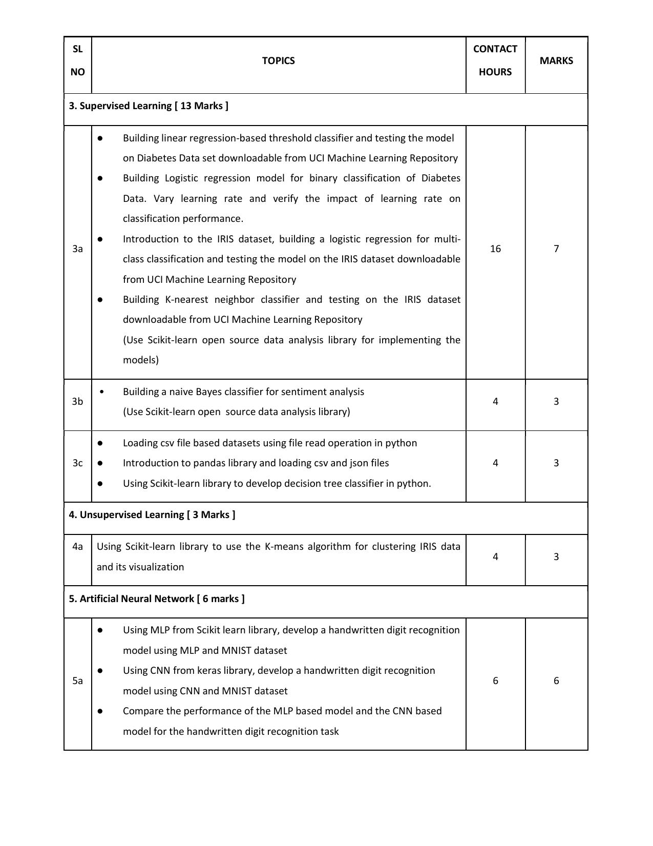 WBCHSE Class 11 & 12 Syllabus for Artificial Intelligence (ARTI) (SET I) - Page 13