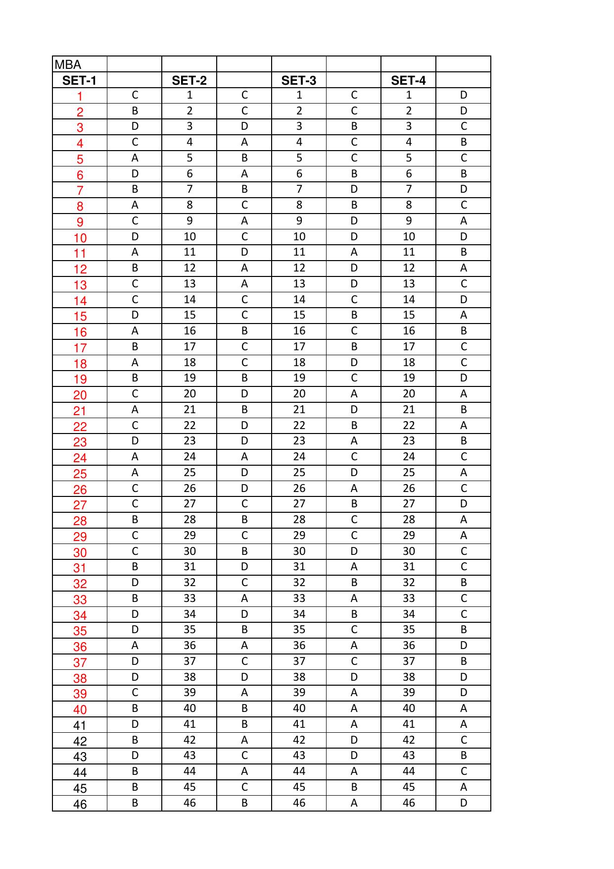 OJEE 2017 MBA / MCA / LE MCA / INT MBA Answer Key - Page 1