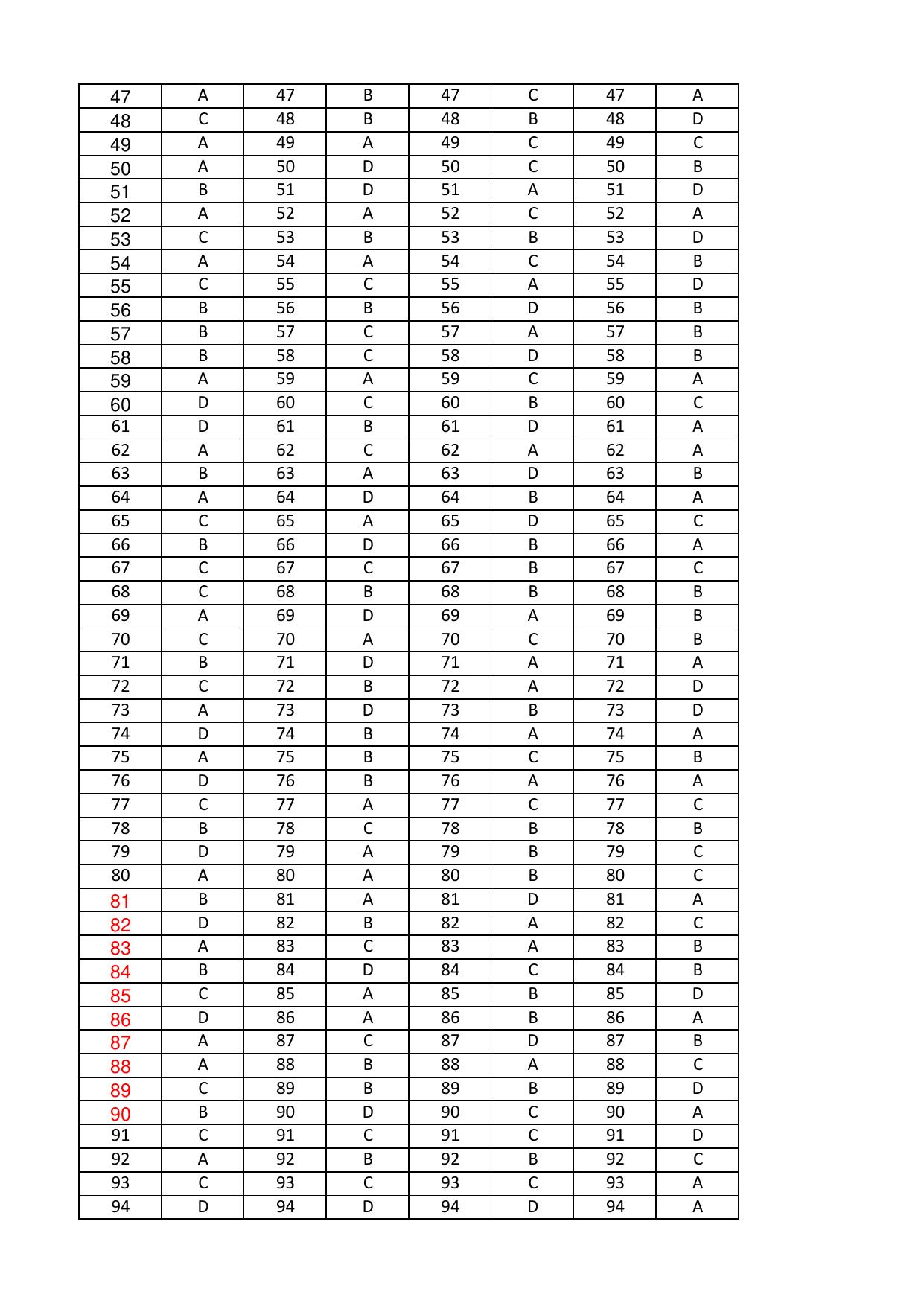 OJEE 2017 MBA / MCA / LE MCA / INT MBA Answer Key - Page 2