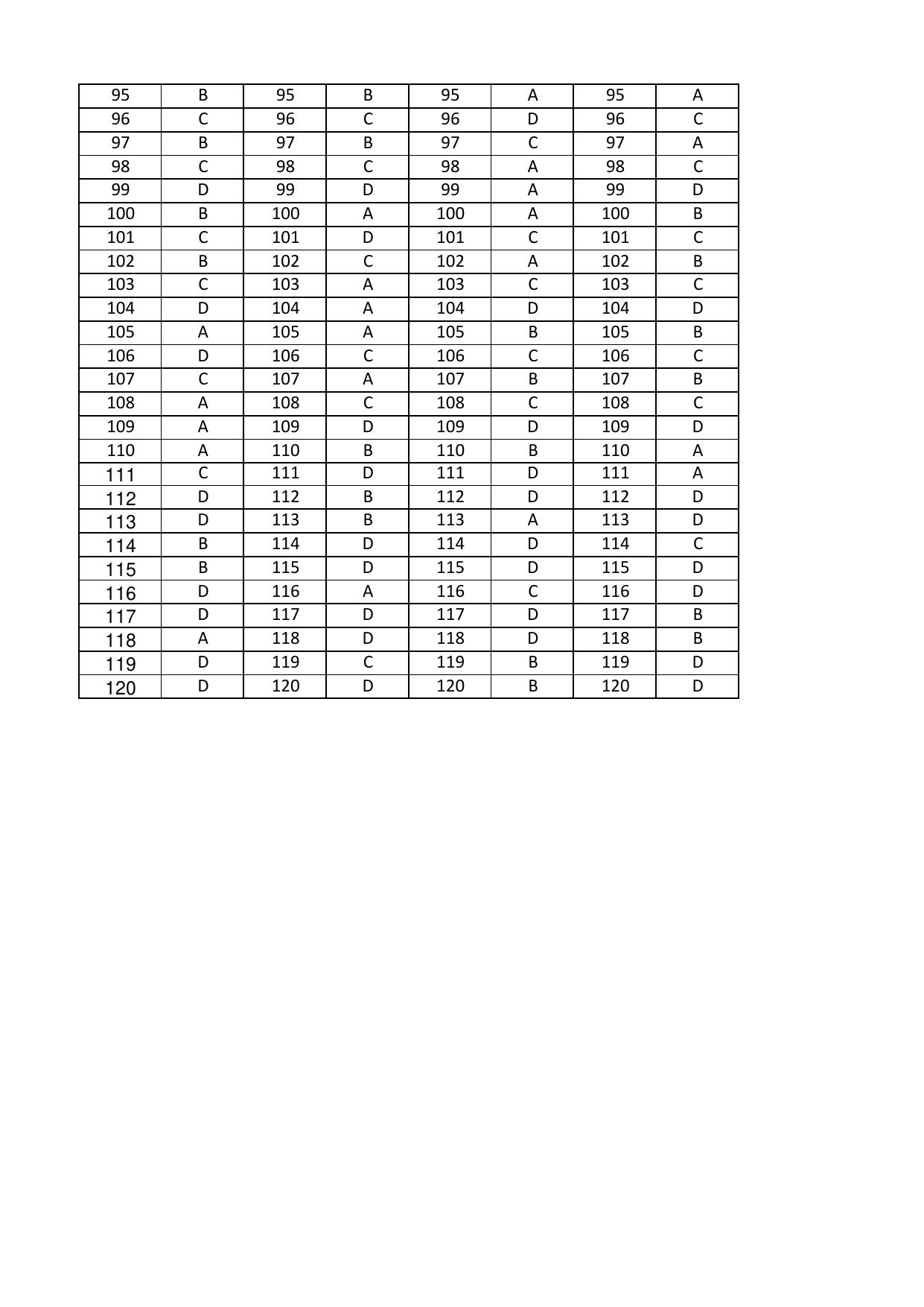 OJEE 2017 MBA / MCA / LE MCA / INT MBA Answer Key - Page 3