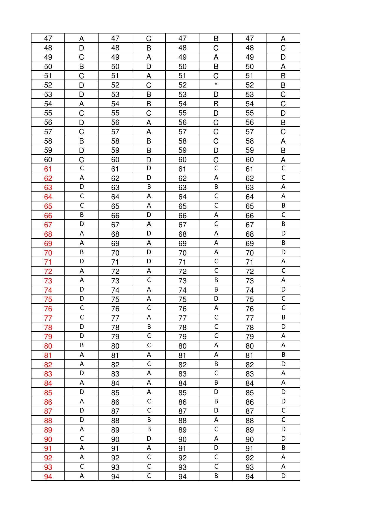 OJEE 2017 MBA / MCA / LE MCA / INT MBA Answer Key - Page 5