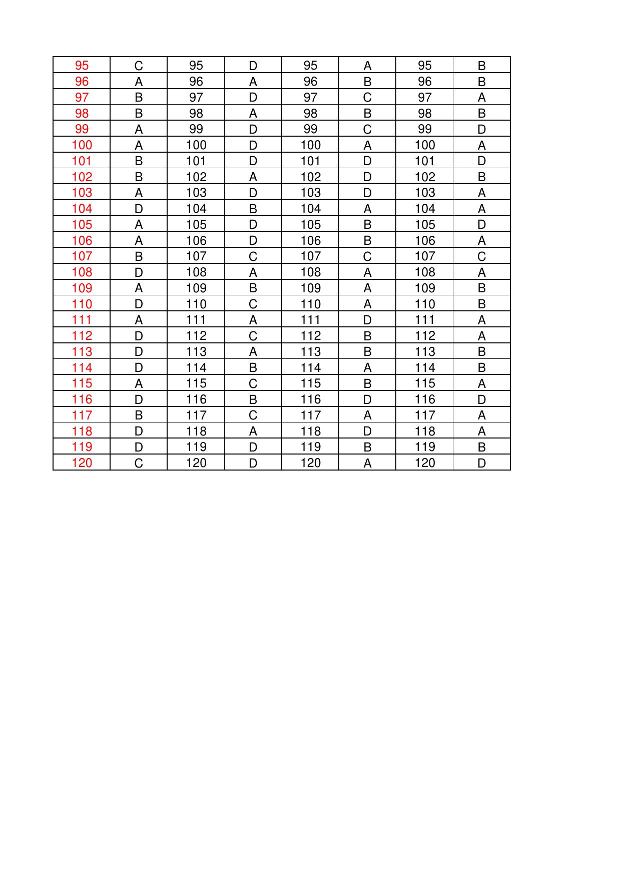OJEE 2017 MBA / MCA / LE MCA / INT MBA Answer Key - Page 9
