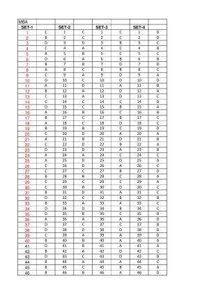 OJEE 2017 MBA / MCA / LE MCA / INT MBA Answer Key