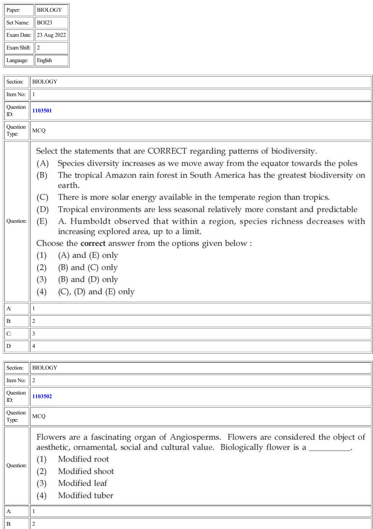CUET 2022 Question Paper of Biology - Page 1