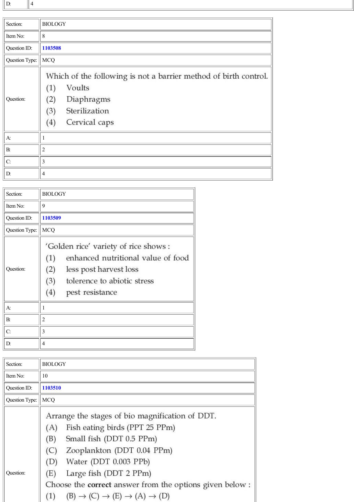 CUET 2022 Question Paper of Biology - Page 4