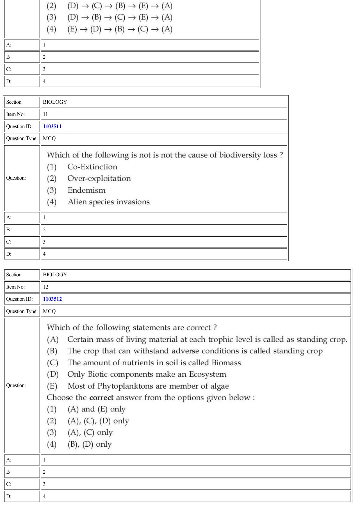 CUET 2022 Question Paper of Biology - Page 5