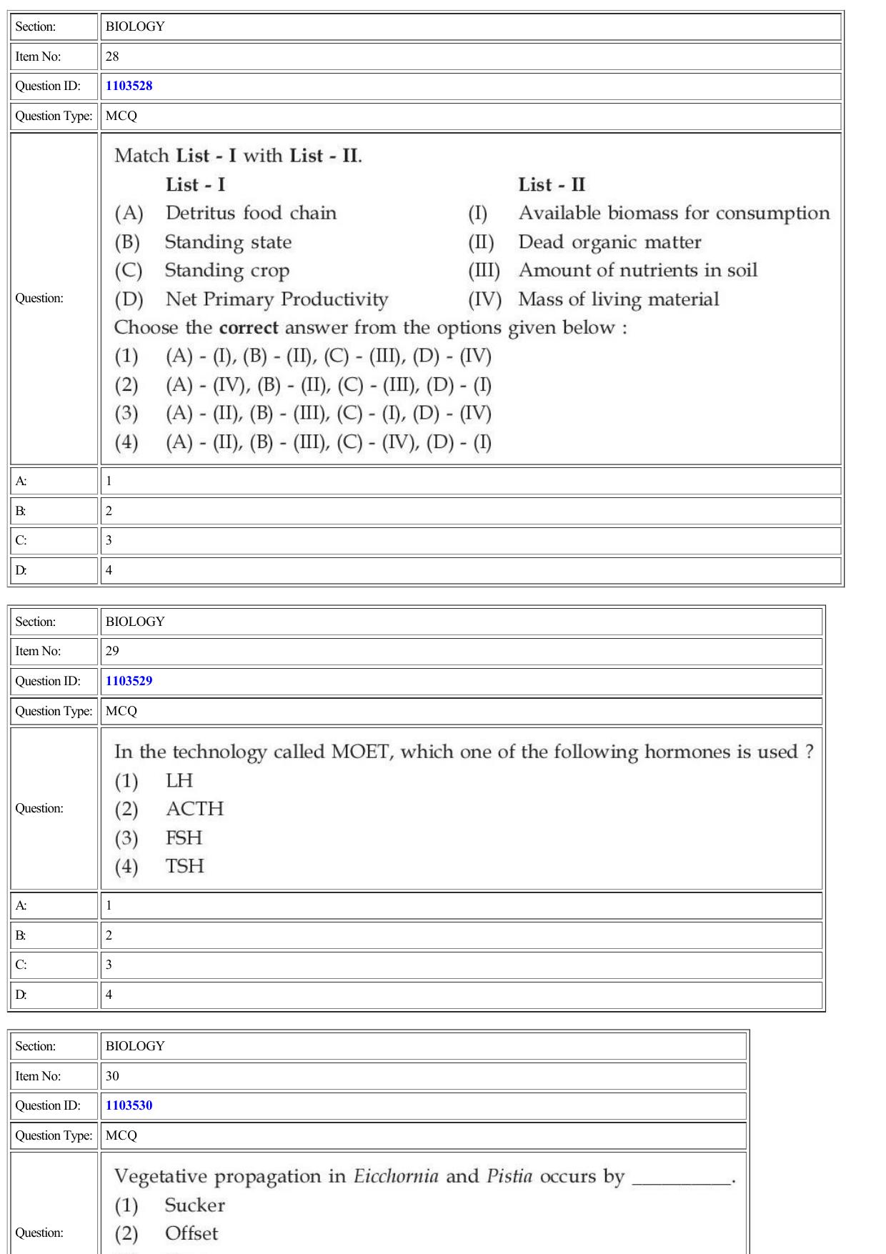 CUET 2022 Question Paper of Biology - Page 12
