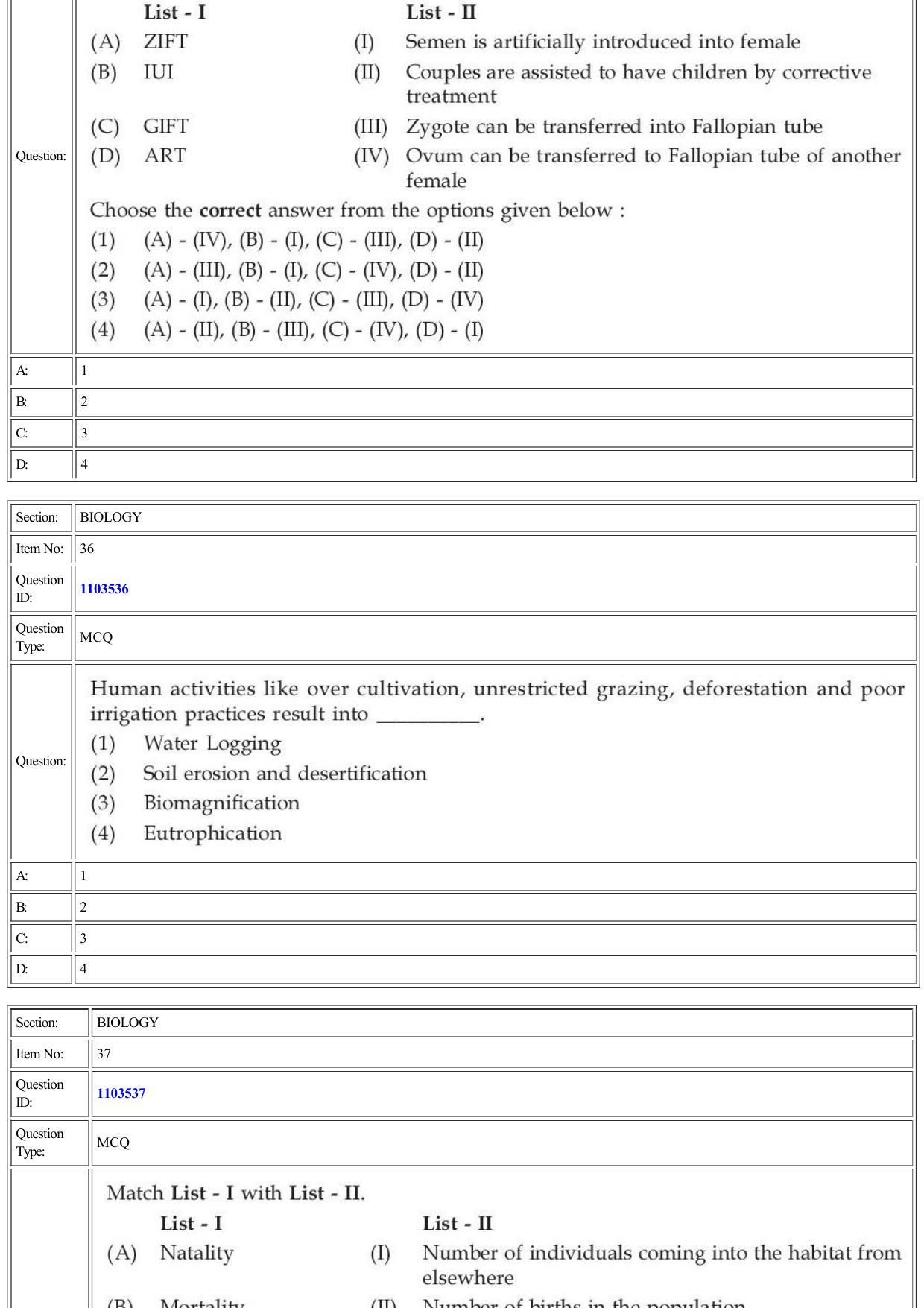 CUET 2022 Question Paper of Biology - Page 15