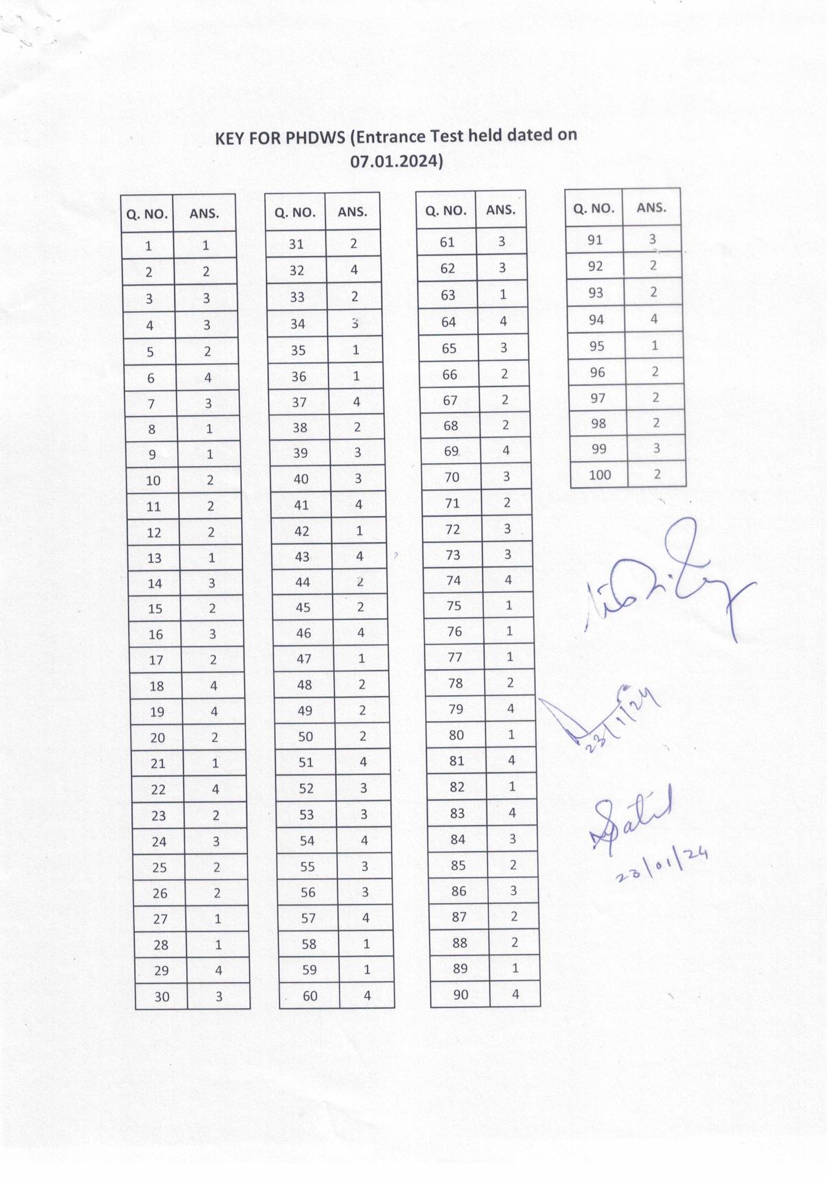 IGNOU PhD Entrance Test Ph. D. (Women’s Studies) Entrance Test, July, 2023 Question Paper - Page 1