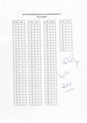 IGNOU PhD Entrance Test Ph. D. (Women’s Studies) Entrance Test, July, 2023 Question Paper