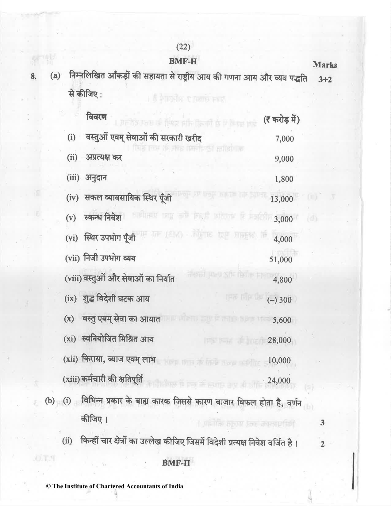 CA Inter Jul 2021 Question Paper - Paper 8 – Financial Management & Economics for Finance - Page 22