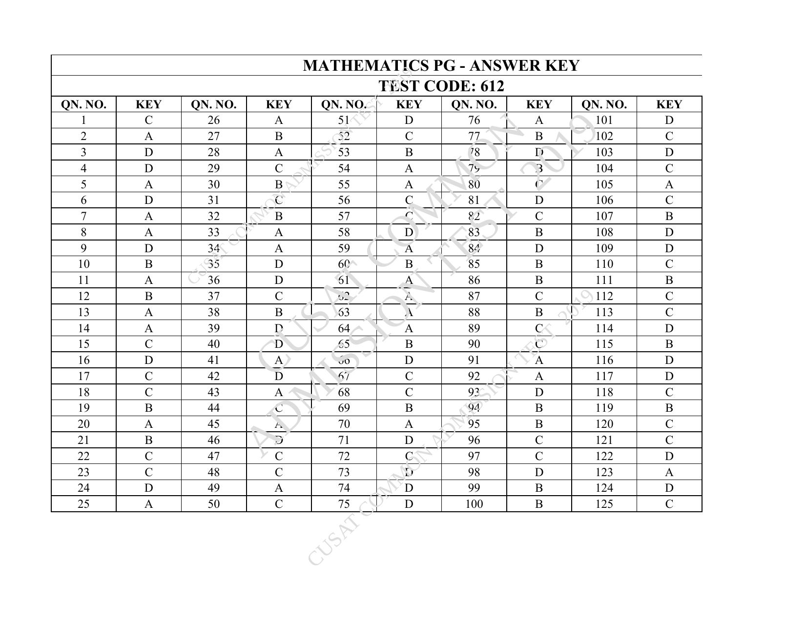 CUSAT CAT 2019 Msc Maths Question Paper With Answer Key - Page 55