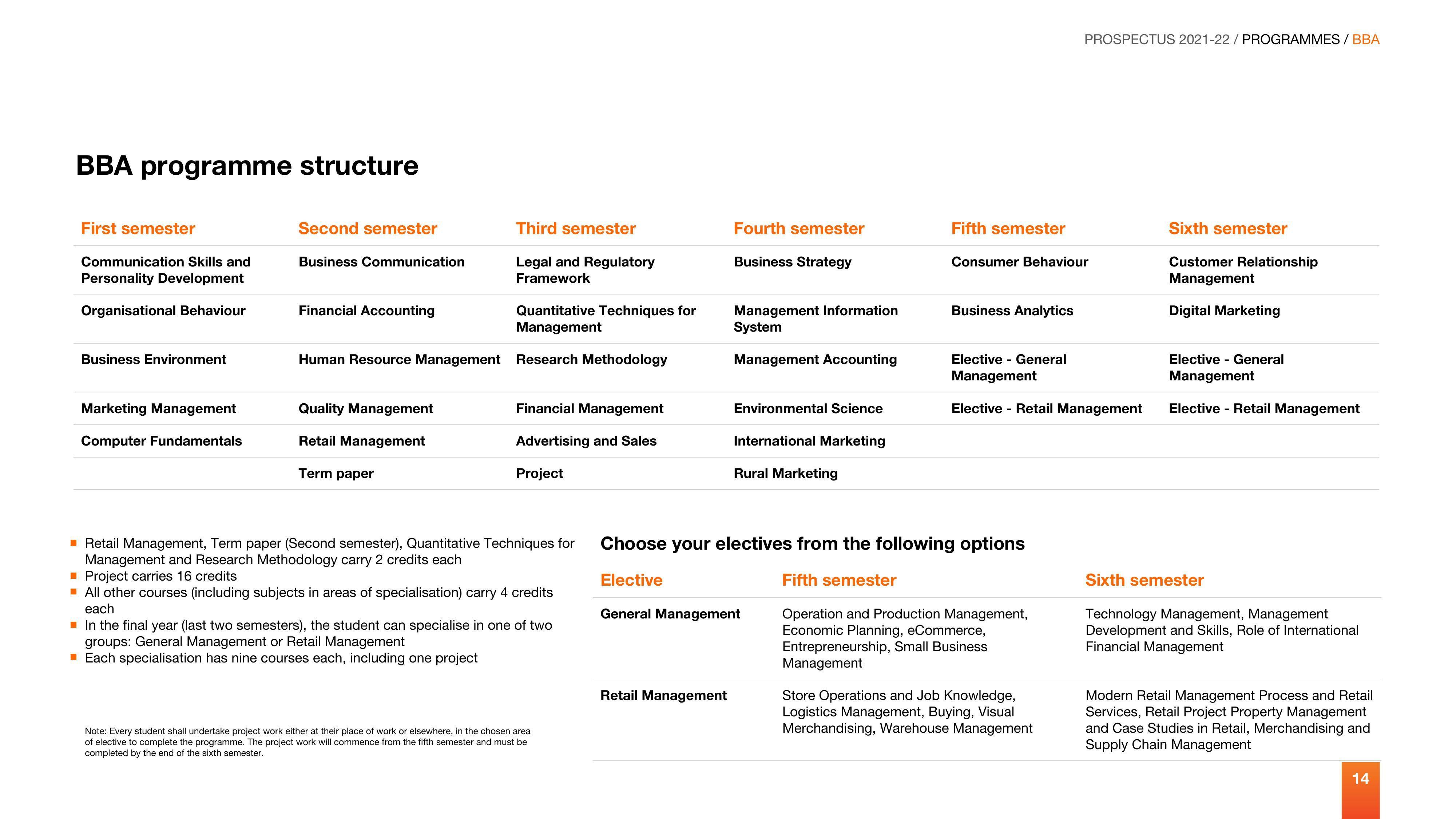 Manipal University, Manipal 2021-22 (Prospectus) - Page 15