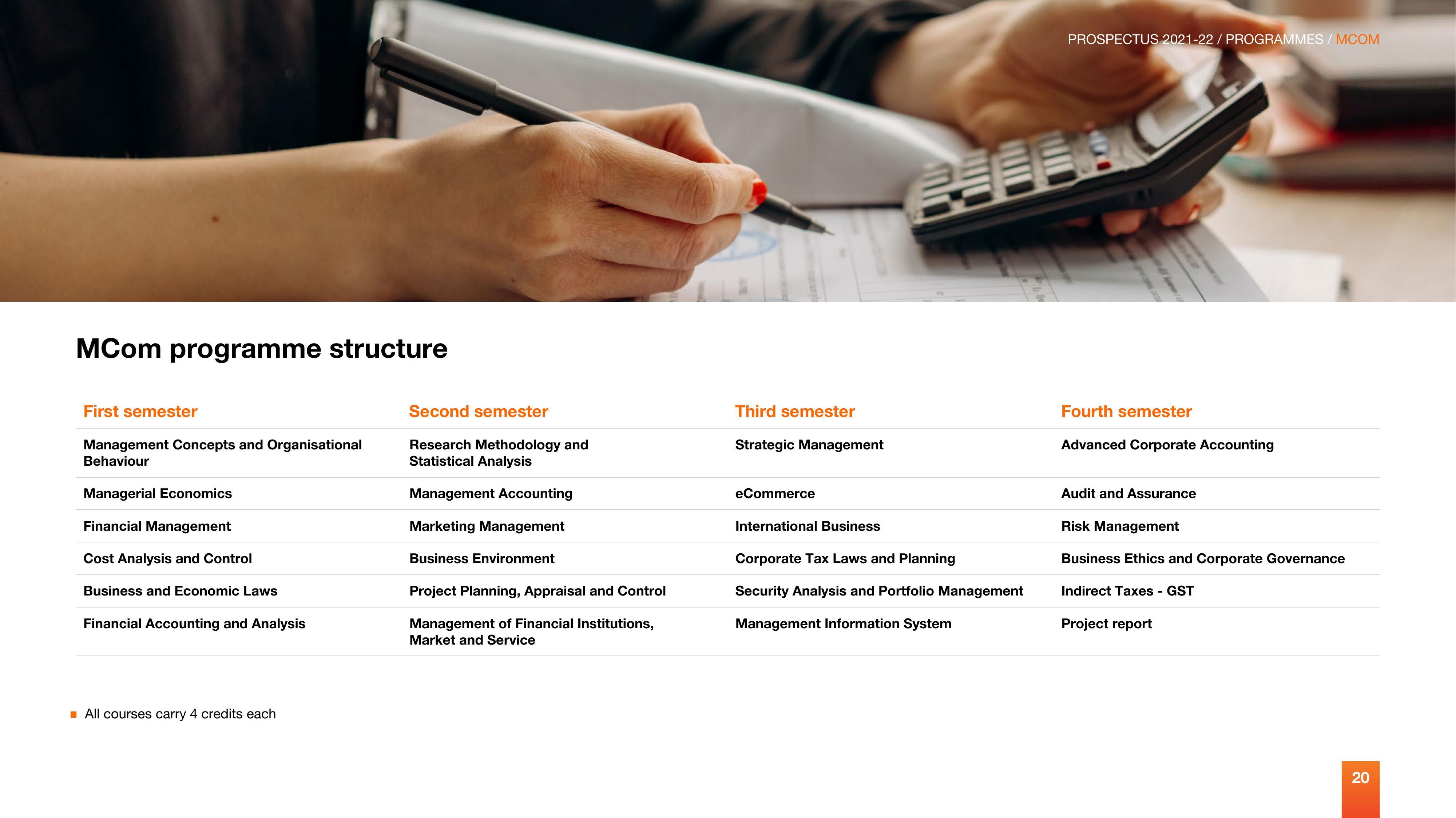 Manipal University, Manipal 2021-22 (Prospectus) - Page 21