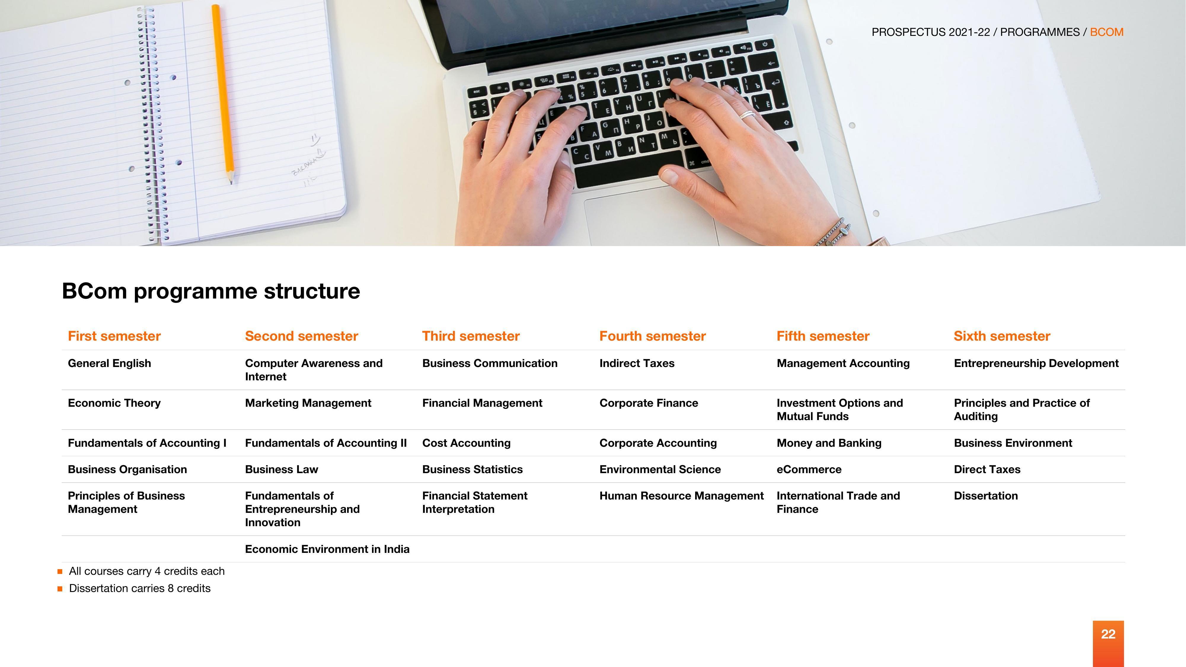 Manipal University, Manipal 2021-22 (Prospectus) - Page 23