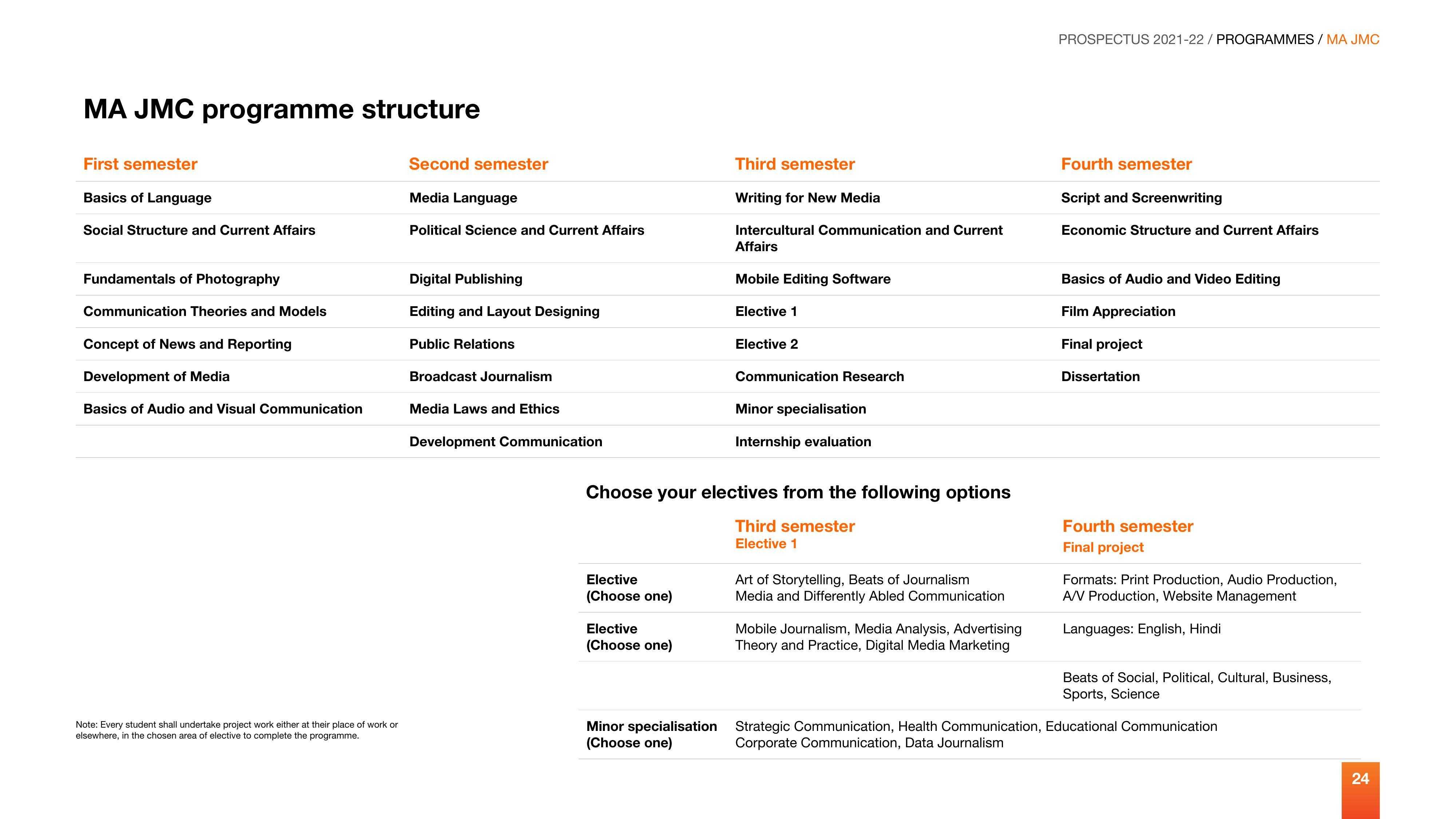 Manipal University, Manipal 2021-22 (Prospectus) - Page 25