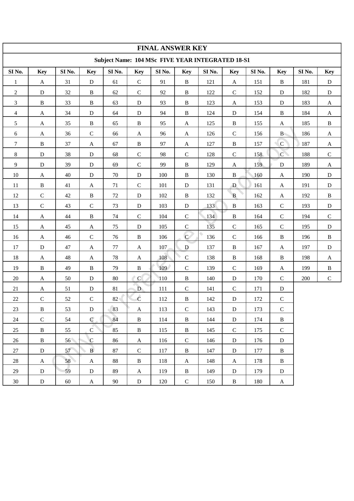 CUSAT CAT 2021 MSC Integrated Biology Shift I Question Paper - Page 39