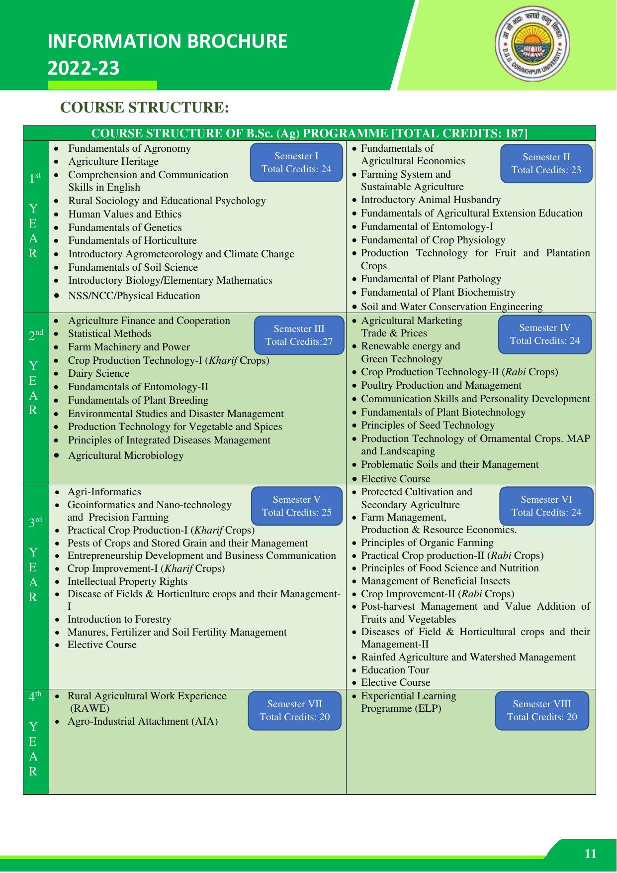 Deen Dayal Upadhyay Gorakhpur University, Gorakhpur Agriculture 2022-23 - Page 11