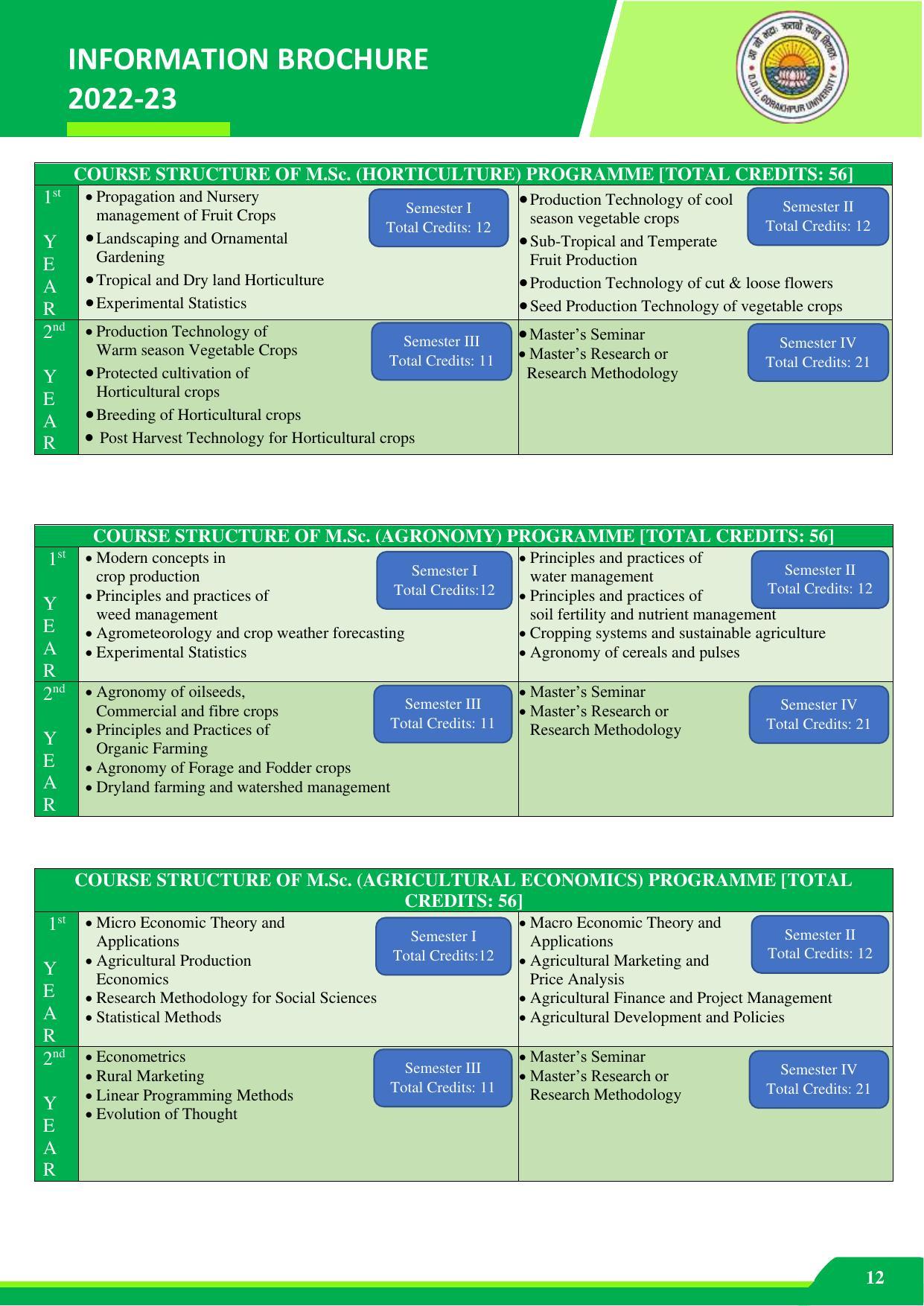 Deen Dayal Upadhyay Gorakhpur University, Gorakhpur Agriculture 2022-23 - Page 12