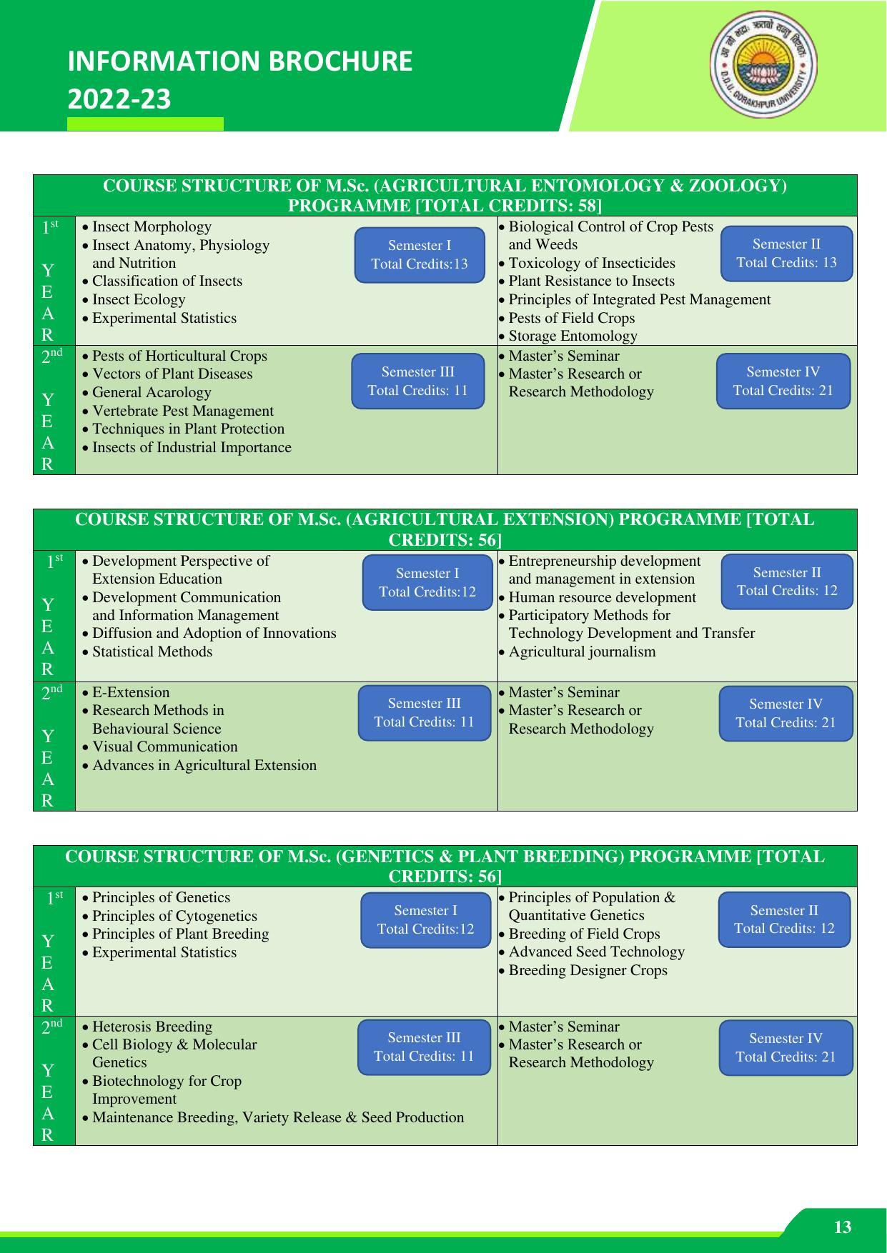 Deen Dayal Upadhyay Gorakhpur University, Gorakhpur Agriculture 2022-23 - Page 13
