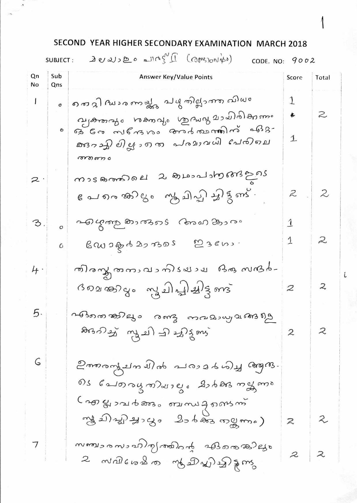 Kerala Plus Two 2018 Malayalam Answer Key - Page 1