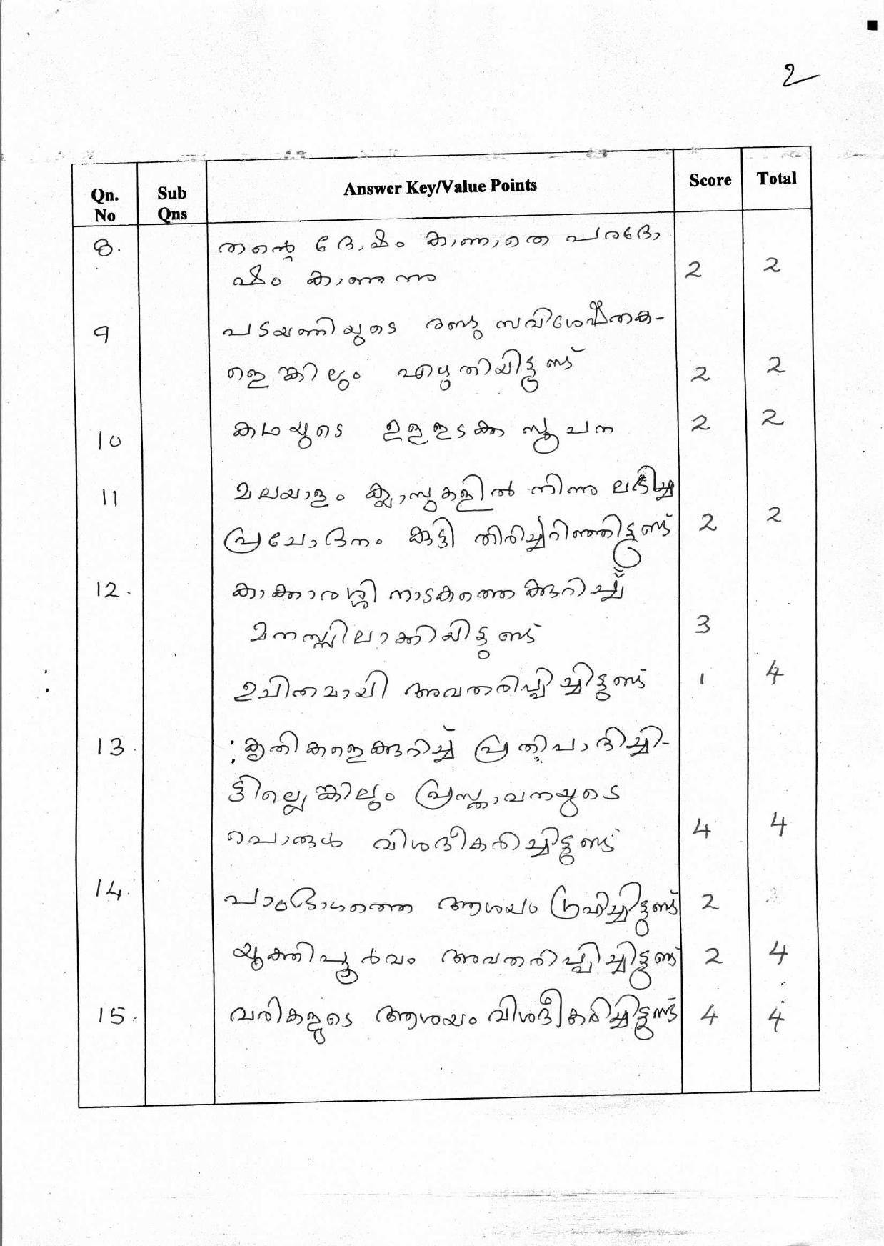 Kerala Plus Two 2018 Malayalam Answer Key - Page 2